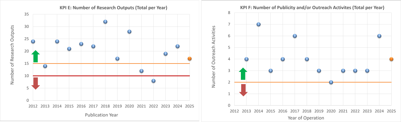 KPI E & F (NOV 2025)